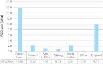 <div class="bildtext">16 REA-Gips Nutzung in den USA 2017 • FGD gypsum use in the USA in 2017</div>