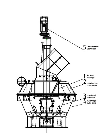  <div class="bildtext">5 Schnitt durch FAM-Stabkorbsichter • Section through a FAM rod cage classifier</div> 