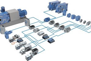  3 Die kompletten NORD-Antriebslösungen werden nach dem Baukastenprinzip kundenindividuell projektiertAll NORD drive solutions are planned for individual customers according to the modular principle 