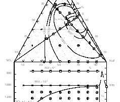  4 Schmelzdiagramm “Monazit + Pyrochlorerz“ – SiO2 + NaF: 1:  zwei unmischbare Schmelzen 2L (Lsi – Silikatschmelze, Lp – Phosphatsalzschmelze); 2:  1 Schmelze 1L; 3: X-Sinter; 4:   SiO2 (Kristobalit) + Lsi (Silikatschmelze) + LF (Fluorid­schmelze); 5:  Temperatur, bei der flüssige Phase im System SiO2-NaF erscheint; 6: __1200 ° C; u.a. - Isothermen des Liquationsfeldes der Schmelzen • Phase diagram for “monazite + pyrochlore ore” – SiO2 + NaF: 1:  two non-miscible melts 2L (Lsi – silicate melt, Lp – phosphate salt melt); 2:  1 Melt 1L; 3: X sinter; 4: U SiO2 (cristobalite) + Lsi (silicate melt) + LF (fluoride melt); 5:  Temperature at which the liquid phase appears in the SiO2-NaF system; 6: __1200 ° C; inter alia – Isoterms of the liquation field of the melts 