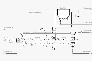  5 Schema eines TK-D mit getrennter Abluftabführung und Abluftrückführung • Schematic of a TK-D with separate exhaust air extraction and exhaust air recirculation 