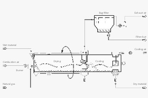  4 Schema eines TK-D mit einfacher Abluftabführung • Schematic of a TK-D with simple exhaust air extraction system 