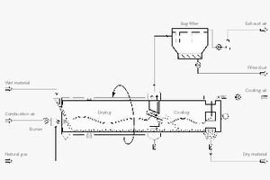  4 Schema eines TK-D mit einfacher AbluftabführungSchematic of a TK-D with simple exhaust air extraction system 