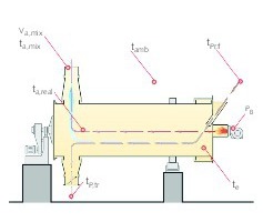  9 Schema der halbtechnischen Versuchsanlage TT&nbsp;20/4 im Allgaier Versuchszentrum • Schematic of the pilot-plant-scale testing plant TT&nbsp;20/4 at the Allgaier Test Centre 