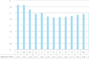  7 Entwicklung der Produktionsmengen in EU28 und EFTA • Development of production quantities in the EU28 and EFTA 