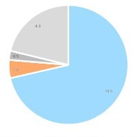  9 Verwendung von Gesteinskörnungen in China • Use of aggregates in China 