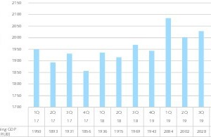  5 Anteil der Minenindustrie am BIP in Russland • Mining industry share of GDP in Russia 