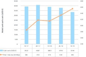  12 Produktionsentwicklung und Kosten • Production volume trend and costs 