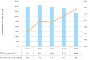  12 Produktionsentwicklung und Kosten • Production volume trend and costs 