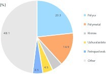  14 Marktanteile bei Gold 2018 • Market shares for gold 2018 