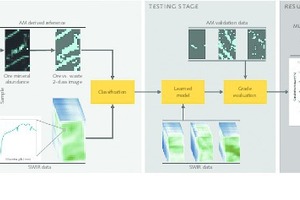  4 Fließbild zum Maschinellen Lernen (ML). Erläuterung im Text • Flowchart concerning machine learning (ML). Explanation in the text 