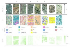  7 Ausgewählte Proben aus der Lagerstätte Hämmerlein, die die mineralogische und mikrostrukturelle Vielfalt veranschaulichen (1 = Amphibol-Lithoeinheit, 2 = Feldspat-Pyroxen-Epidot-Lithoeinheit, 3 = Eisenoxid-Lithoeinheit, 4 = Eisenoxid-Lithoeinheit mit Kassiterit,  5 = Granat-Lithoeinheit, 6 = Kassiterit-Vererzung, 7 = Sphalerit-Vererzung, 8 = Gneis). Von oben nach unten wird jede Probe als Farbfoto, als MLA-Falschfarbenbild (Mineralverteilung) und als SWIR-Falschfarbenbild (Chloritverteilung) dargestellt. Modifiziert nach [3]Selected samples from the Hämmerlein deposit, which illustrate the mineralogical and microstructural variety (1 = amphibole lithounit 2 = feldspar-pyroxene-epidote-lithounit, 3 = iron oxide lithounit, 4 = iron oxide lithounit with cassiterite, 5 = garnet lithounit, 6 = cassiterite mineralization, 7 = sphalerite mineralization, 8 = gneiss). From top to bottom, every sample is shown as a colour photo, as an MLA false colour image (mineral distribution) and as an SWIR false colour image (chlorite distribution). Modified according [3] 