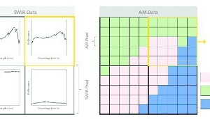  3 Ko-Registrierung von AM- und SWIR-Daten. Erläuterung im Text • Co-registration of AM and SWIR data. Explanation in the text 