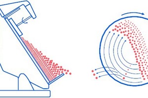  Disk pelletizer, schematic drawing 