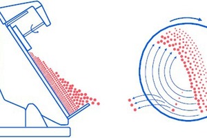  Disk pelletizer, schematic drawing 