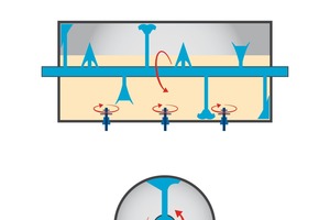  Horizontal mixer, schematic drawing 