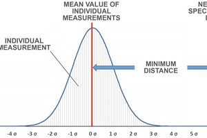  Reliable switching limits (scheme) 