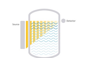  Schematic of radiometric measurement 