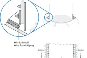  The AirScrape working principle: The non-contact system assures freedom from dust emissions without any threat of the belt wear that occurs using classical side-sealing systems 