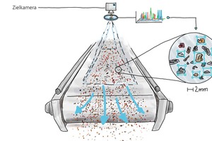  2 Hyperspectral Imaging zum Sortieren der Bauschuttfeinfraktion  