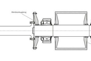  4 Mechanical components of the drivetrain 