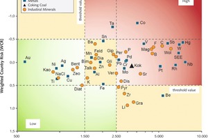  16 Critical raw materials 