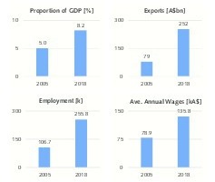  3 Trends in the mining sector 