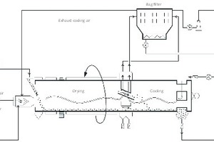  2 Simplified principle of operation with separate extraction of the exhaust air streams and heat recovery 