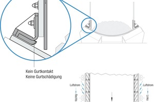  4 Wichtig ist, dass die Installationsvorgaben eingehalten werden, denn der Nutzen physikalischer Gesetze entfaltet sich bei Exaktheit 