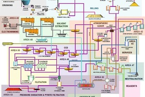  2 Sepon process flowsheet (after Balzan, Jolly, Harris and Bauk, 2016) 