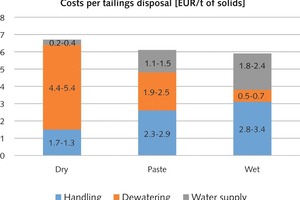  13 Cost comparison for tailings technologies 