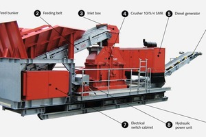  9 Semimobile Überkornbrechanlage in Transportstellung  