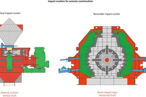  1 Impact crusher for the comminution of oversize 