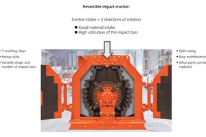  7 Structure and maintenance friendliness of the reversible horizontal impact crusher 