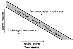  4 Optimisation (quantitative statement) 