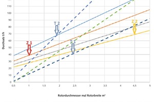  5 Optimisation (qualitative statement) 