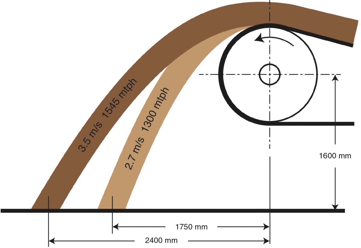 conveyor specification and design 
