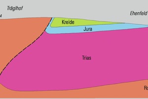  <div class="bildtext">Vereinfachter Schnitt/Querprofil durch die geologischen Formatio­nen Ehenfeld-Trägelhof bei Hirschau/Obpf. (Auschnitt ca.&nbsp;2&nbsp;km) </div> 