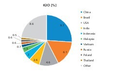  6 Consumption of potash fertilizer 