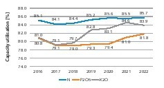  8 Kapazitätsauslastungen  