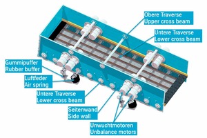  4 Hauptkomponenten des thyssenkrupp goovi® 