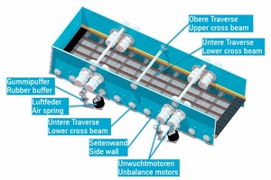  4 Main components of the thyssenkrupp goovi® 