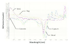  6 First derivative of NIR spectra for concrete, brick, slag, gypsum and wood 