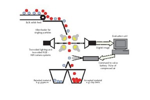  1 Schematic showing the freefall sorter 