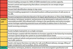  5 Rather than meeting minimum compliance standards, conveyor systems should exceed code, safety and regulatory requirements 