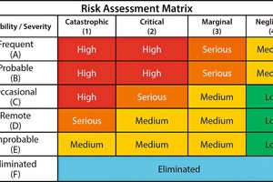  3 Risk assessment applied to design helps create a safer conveyor system  