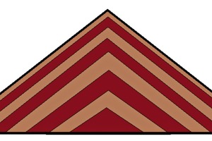  Diagram of blending-bed stacking, chevron pattern 