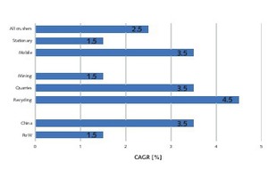  6 Market development for crushers 