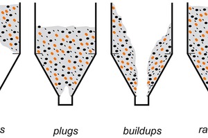  2 The most common forms of buildup at the discharge point 