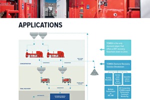  3 TOMRA has also leveraged digital technologies to provide effective support, through its Virtual Demonstration and Test Solution and features such as the TOMRA Visual Assist Augmented Reality tool for remote assistance 